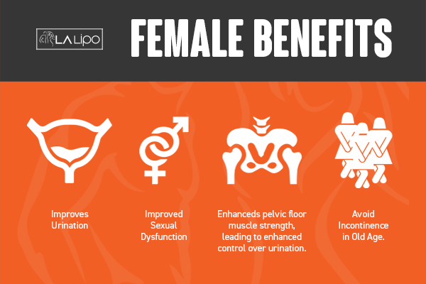 See our incontinence treatment prices and plans from LA LIPO West Ealing