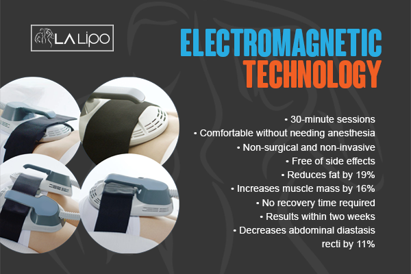 Benefits of LA-EMS Body Sculpting Treatment West Ealing